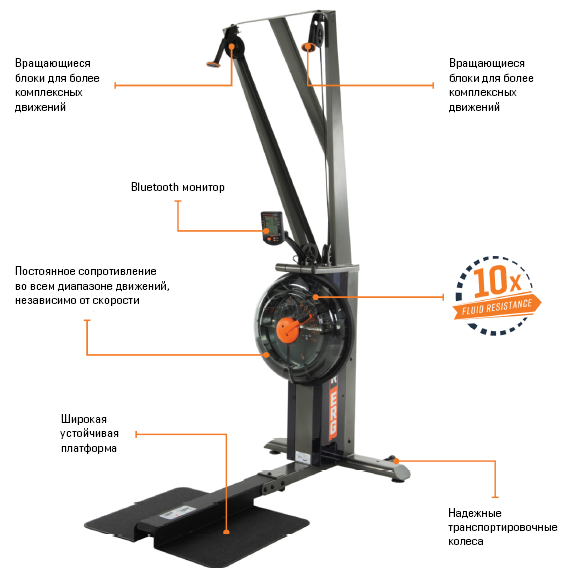 Лыжный тренажер First Degree Fitness FluidPowerERG Orange