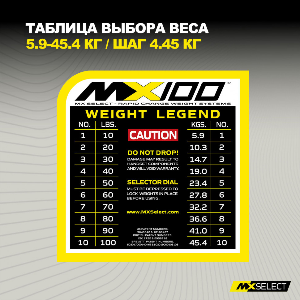 Гантель регулируемая MX Select MX100 EVO, рифленая стальная рукоять, вес 5.9-45.4 кг, 1 шт